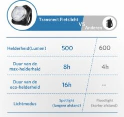 Fietsverlichting USB Oplaadbaar - Waterdicht Fietslamp - LED Fietslampjes - Voorlicht En Achterlicht - Voor Fiets -Fietsenreeksen Winkel 1200x1130 2
