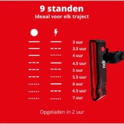 RIDR Achterlicht Fiets - USB Oplaadbaar LED - Fietsverlichting Met Laser - Waterdicht -Fietsenreeksen Winkel 1200x1199 4