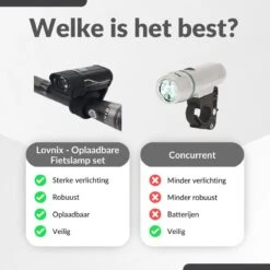 Lovnix - Oplaadbare Fietslamp LED Verlichting Set - USB Oplaadbaar - Fietslicht Met LED Lamp - Voor- En- Achter Licht - Regenbestendig - Geschikt Voor Mountainbike Fietsen Wandelen Speleologie -Fietsenreeksen Winkel 1200x1200 429