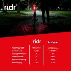 RIDR Achterlicht Fiets - USB Oplaadbaar LED - Fietsverlichting Met Laser - Waterdicht -Fietsenreeksen Winkel 1200x1200 652